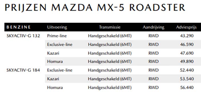 Prijzen Vernieuwde Mazda MX 5 Zijn Bekend Autointernationaal Nl